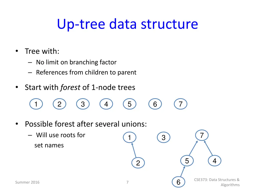 up tree data structure