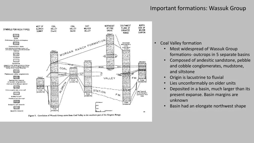 important formations wassuk group 1