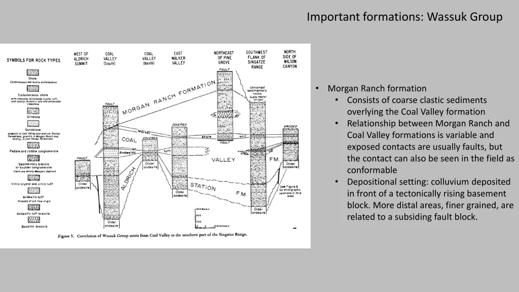 important formations wassuk group 2