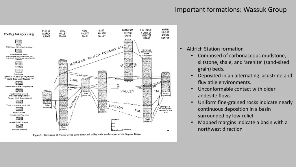 important formations wassuk group