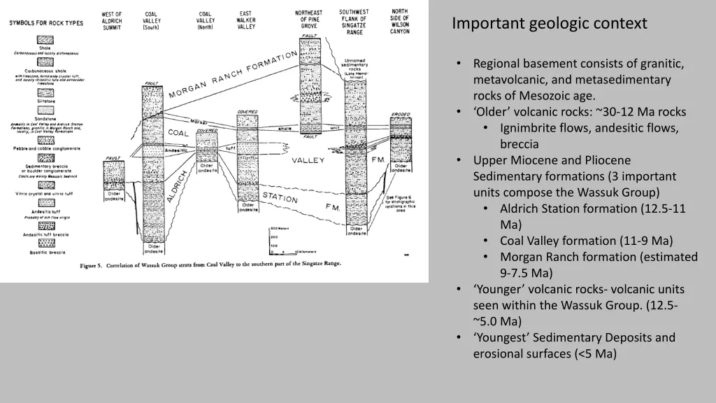 important geologic context