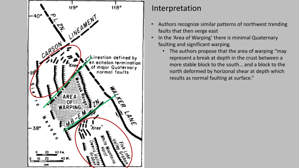 interpretation 1