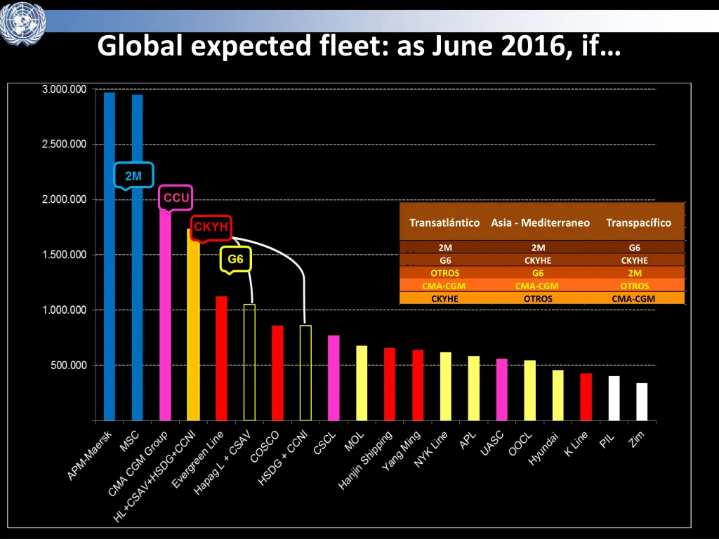 global expected fleet as june 2016 if