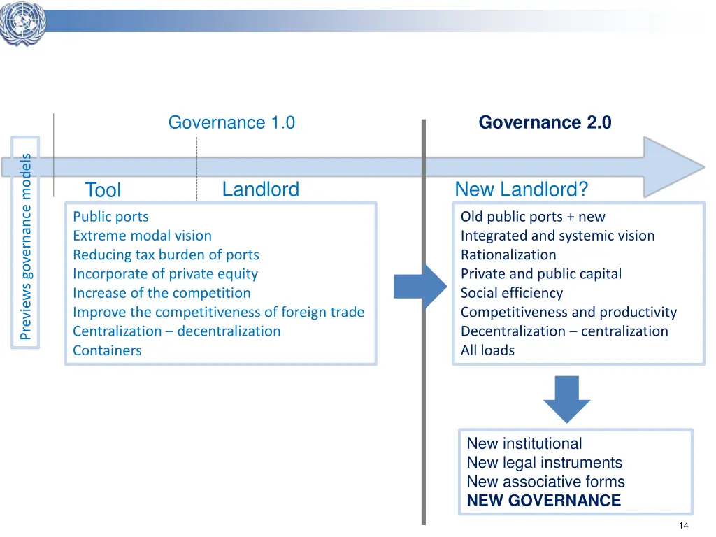 governance 1 0