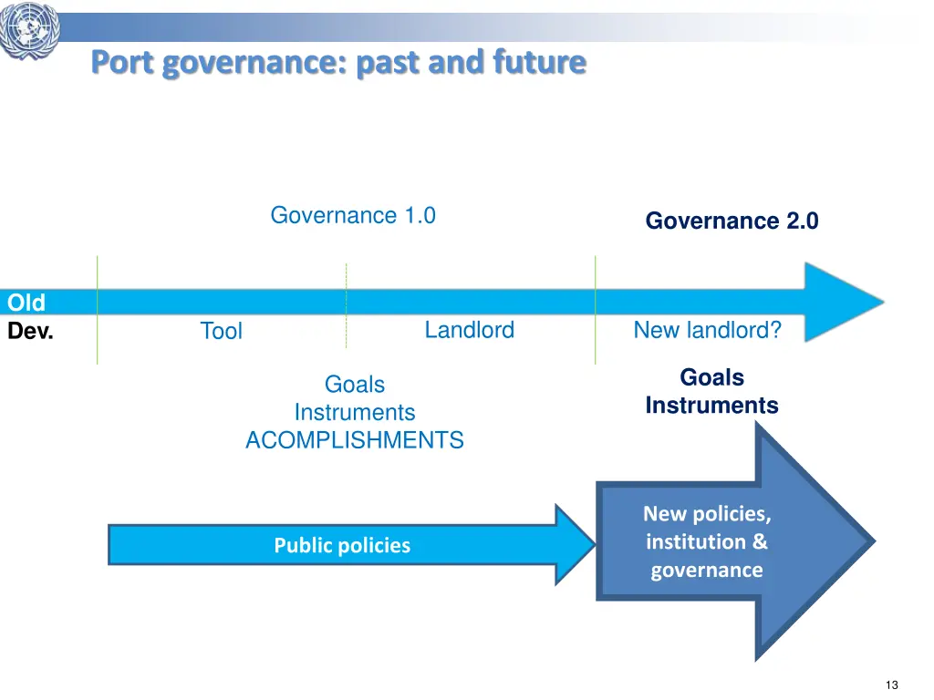 port governance past and future