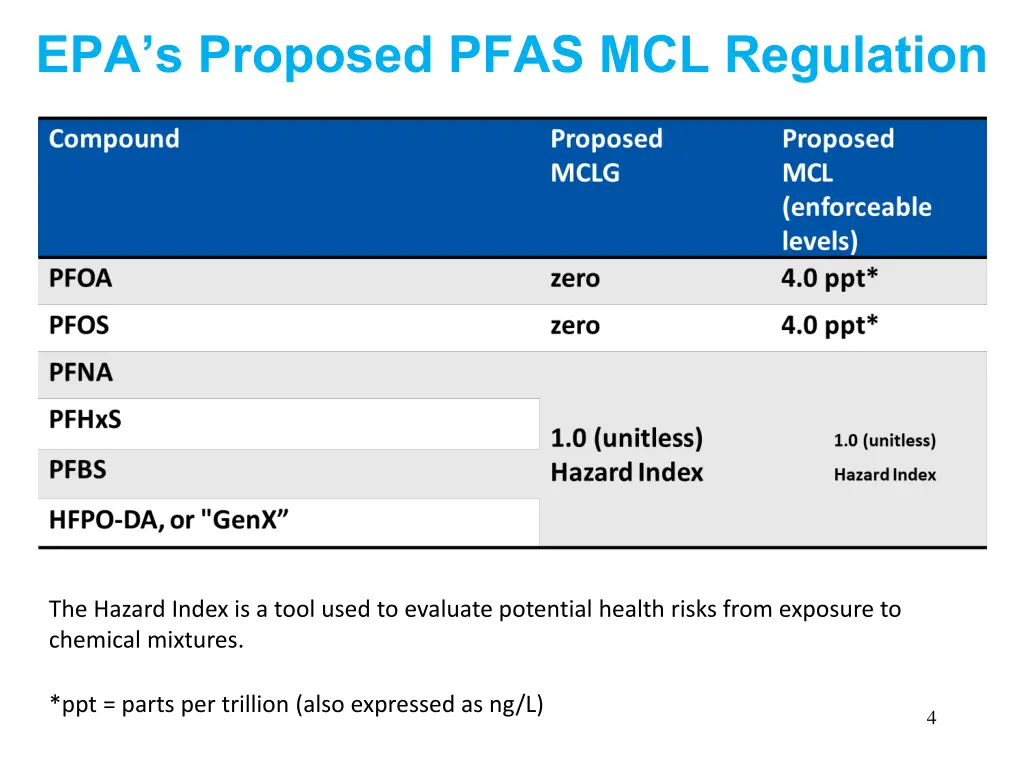 epa s proposed pfas mcl regulation