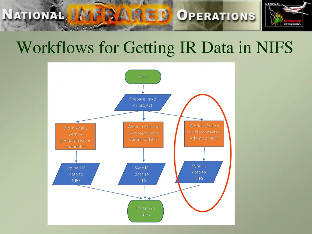 workflows for getting ir data in nifs