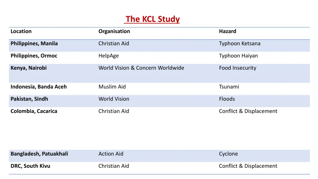 the kcl study