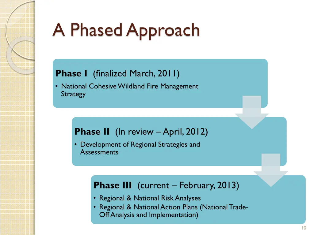 a phased approach