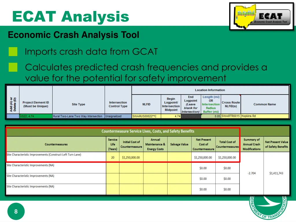 ecat analysis