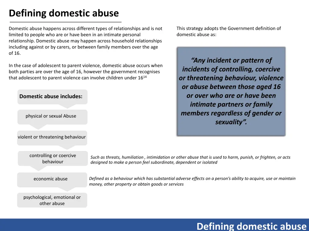 defining domestic abuse
