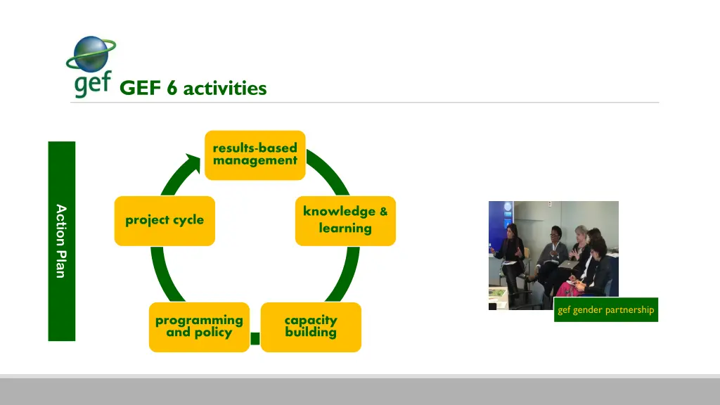 gef 6 activities
