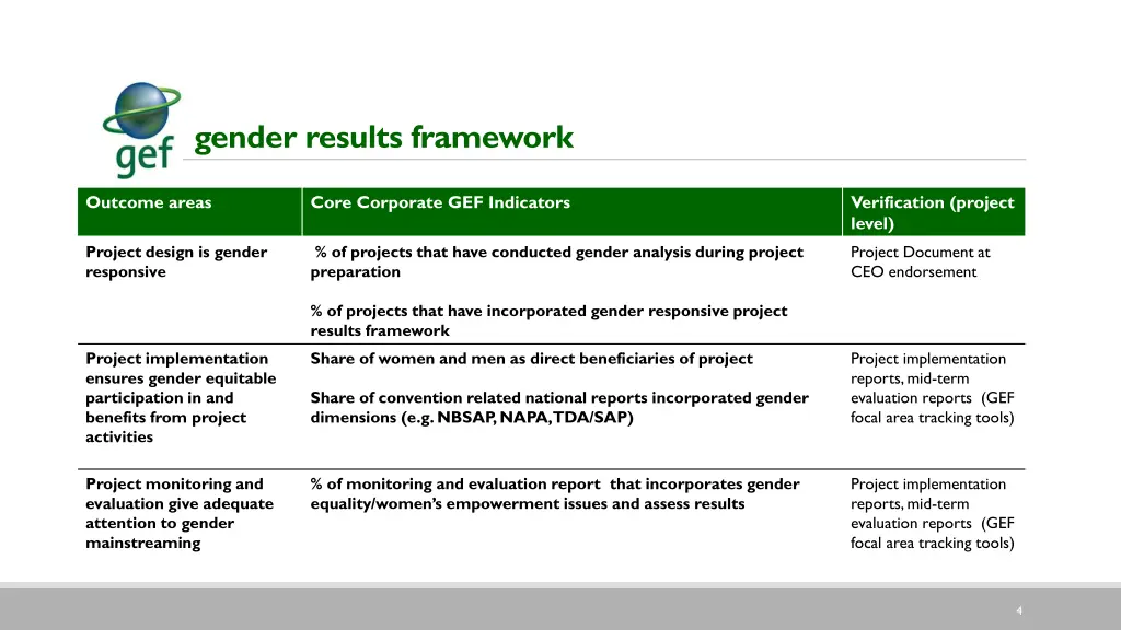 gender results framework