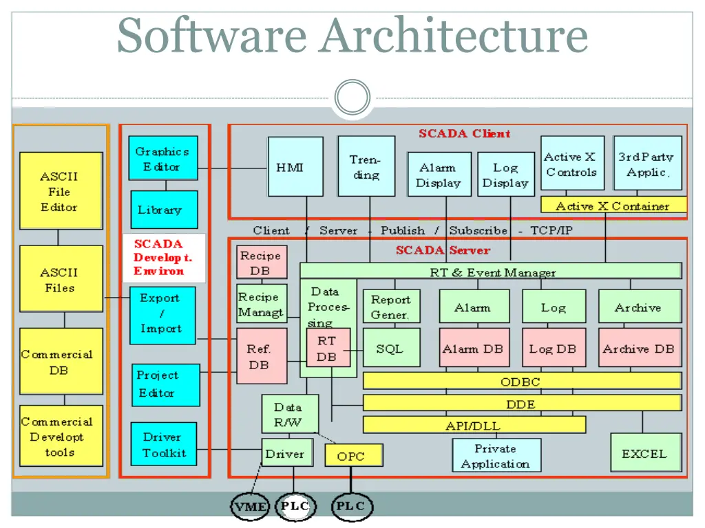 software architecture