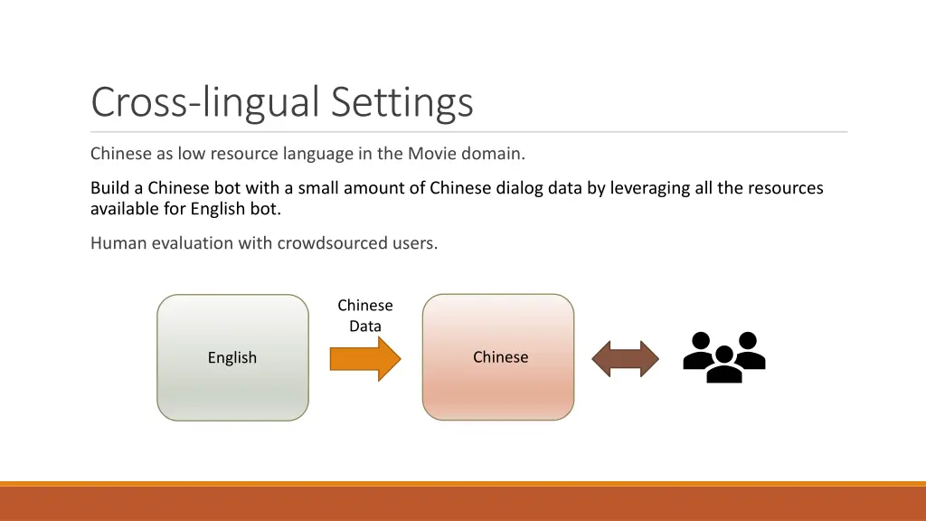 cross lingual settings