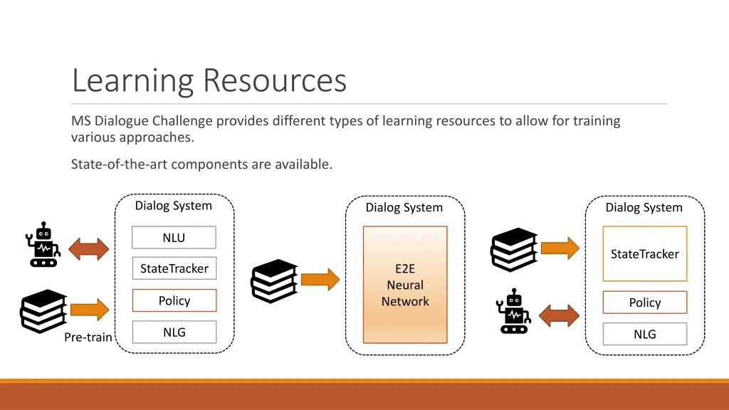 learning resources