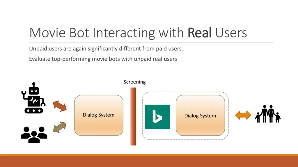 movie bot interacting with real