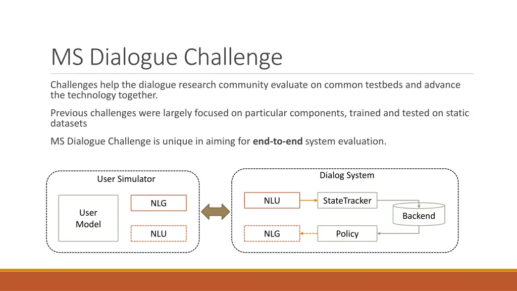 ms dialogue challenge 1