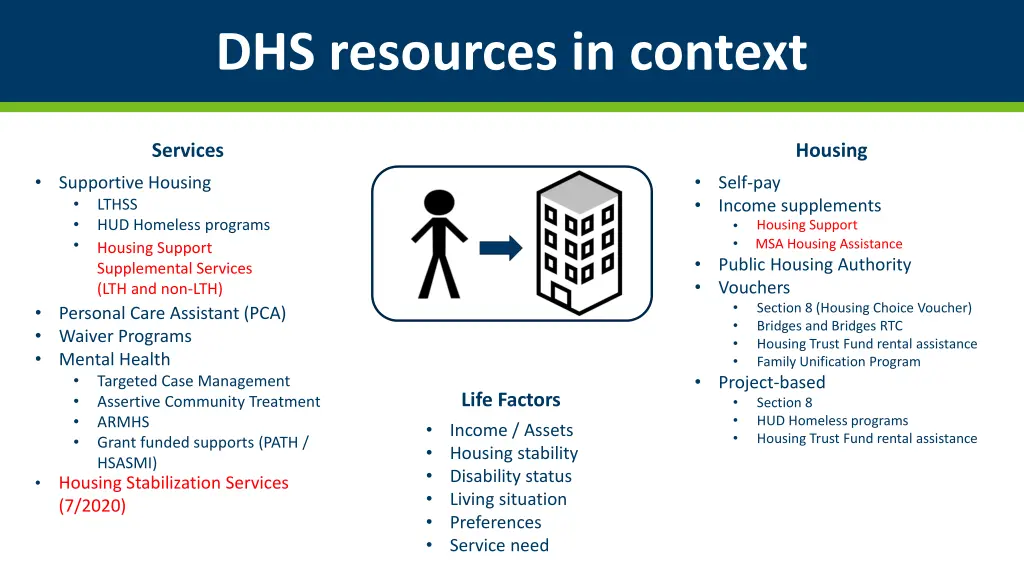 dhs resources in context