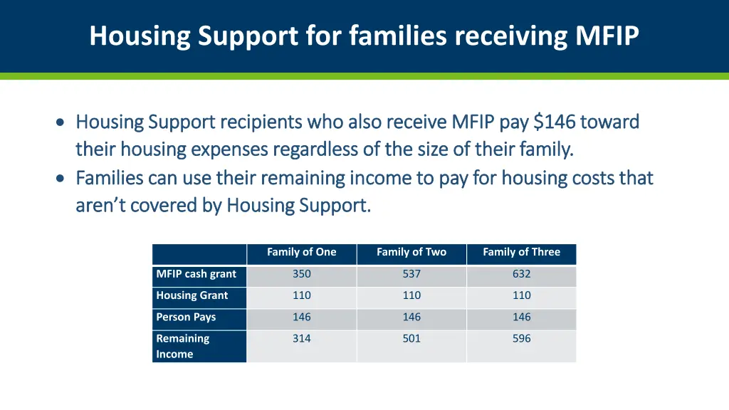 housing support recipients who also receive mfip