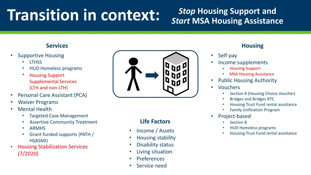 stop housing support and start msa housing