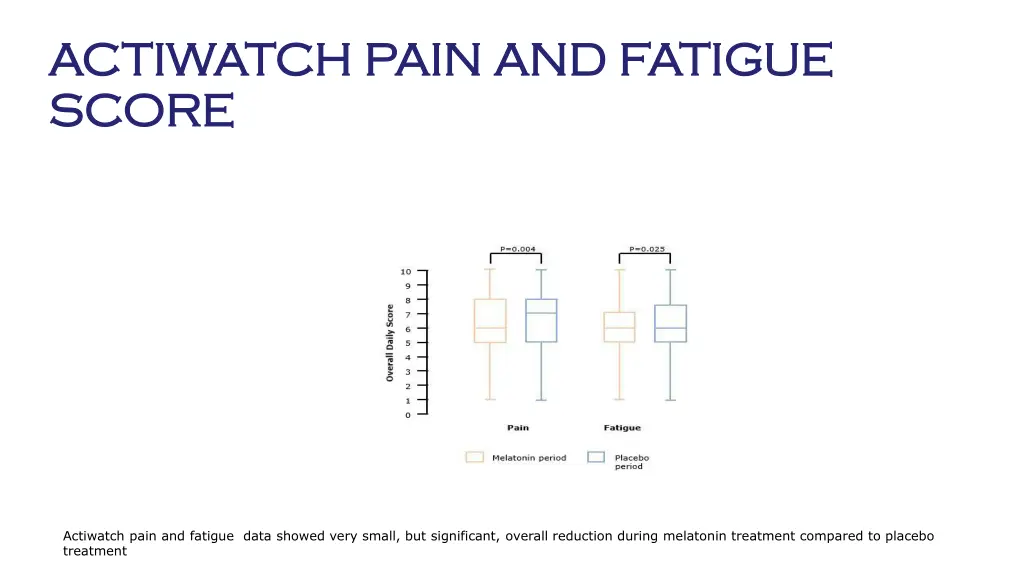 actiwatch pain and fatigue actiwatch pain