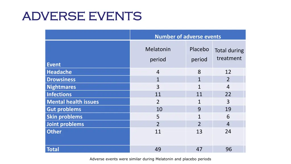 adverse events adverse events