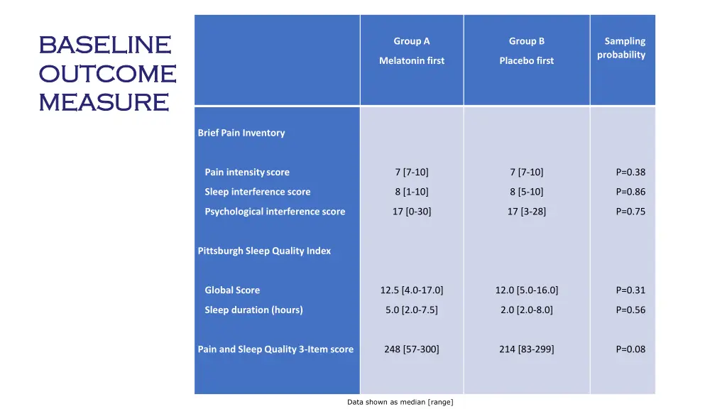 baseline baseline outcome outcome measure measure