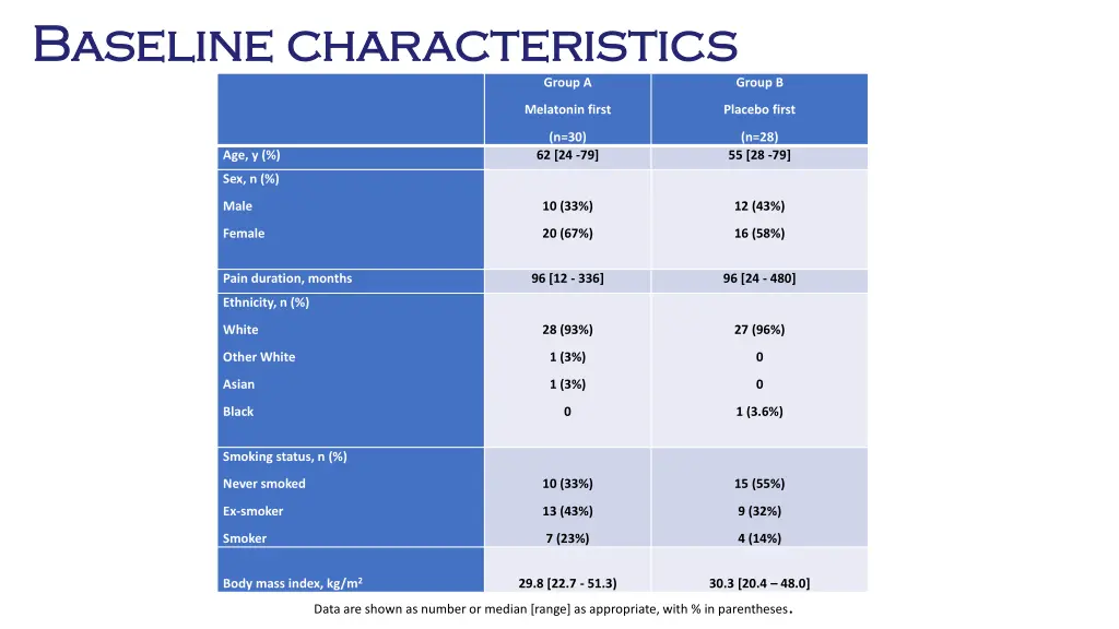 baseline characteristics baseline characteristics 1