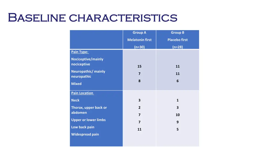 baseline characteristics baseline characteristics