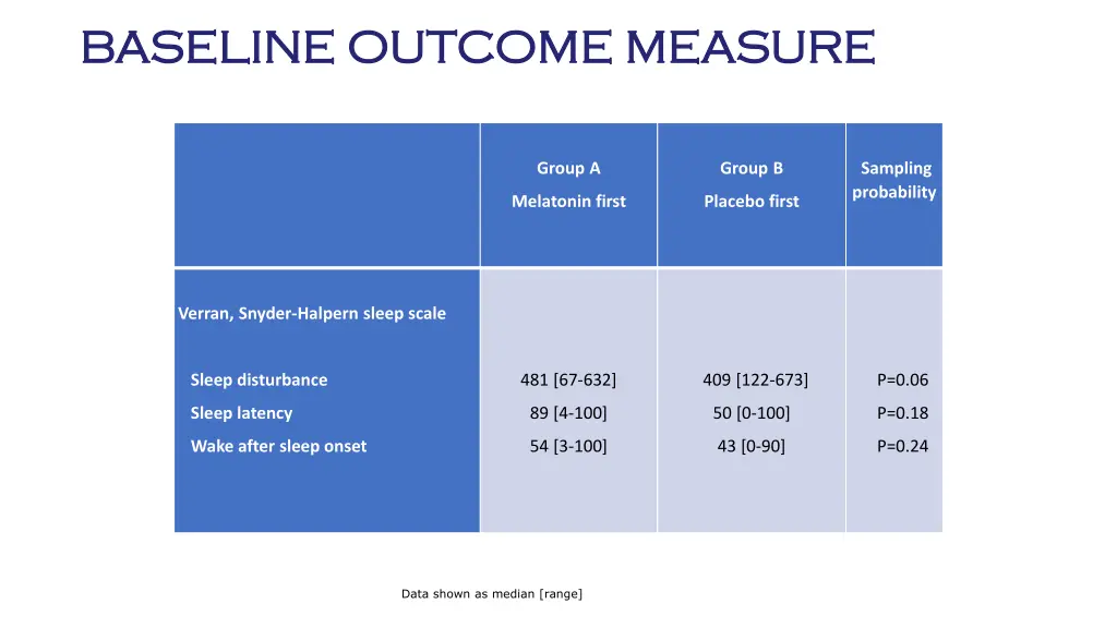 baseline outcome measure baseline outcome measure