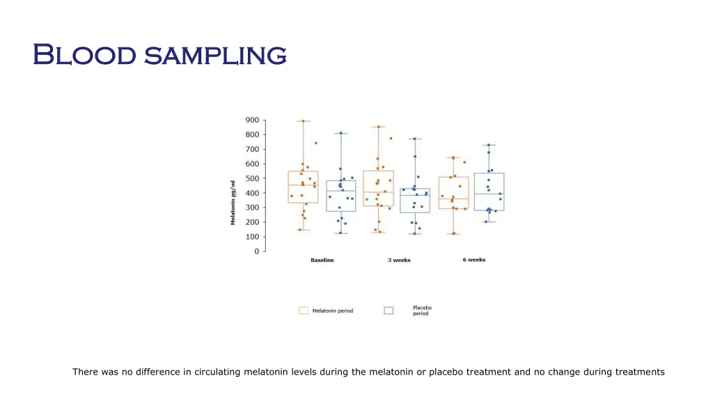 blood sampling blood sampling