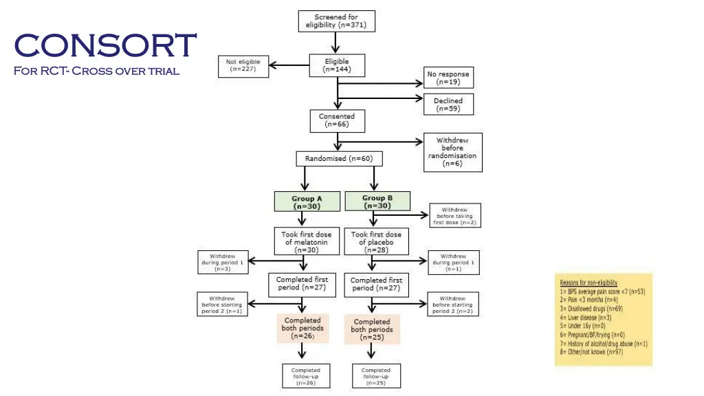 consort consort for rct for rct cross over trial