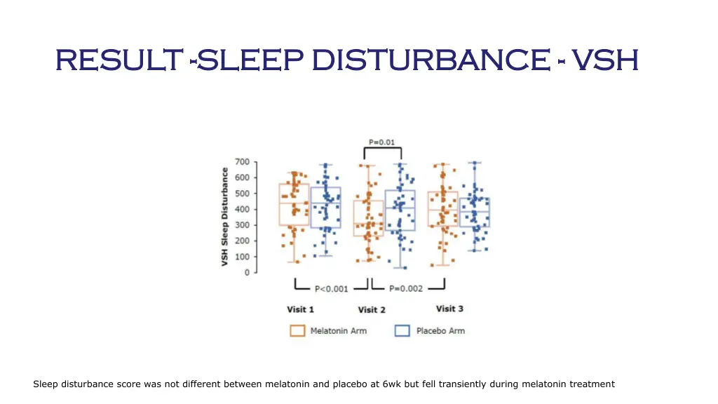 result result sleep disturbance sleep disturbance
