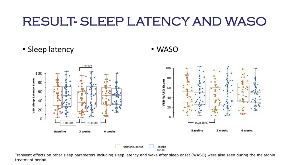 result result sleep latency and waso sleep