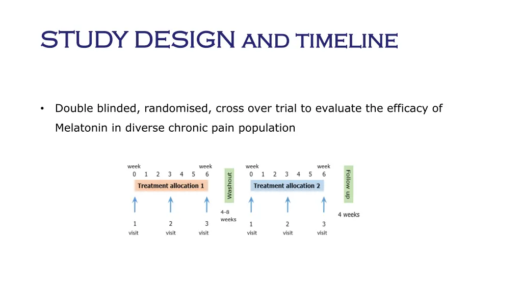 study design and timeline study design