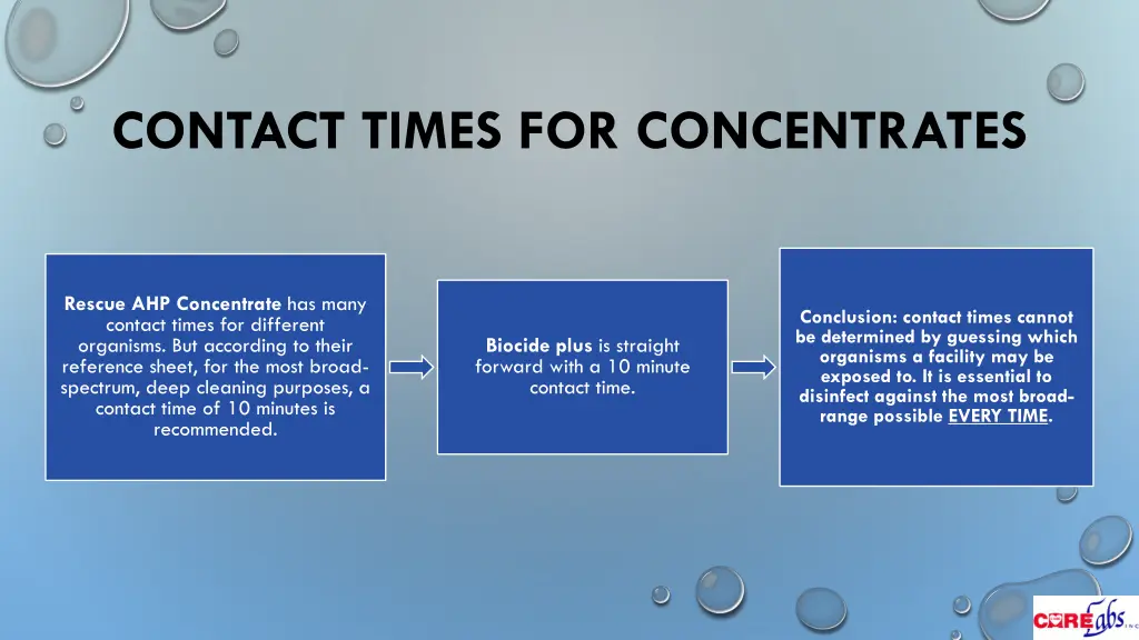 contact times for concentrates