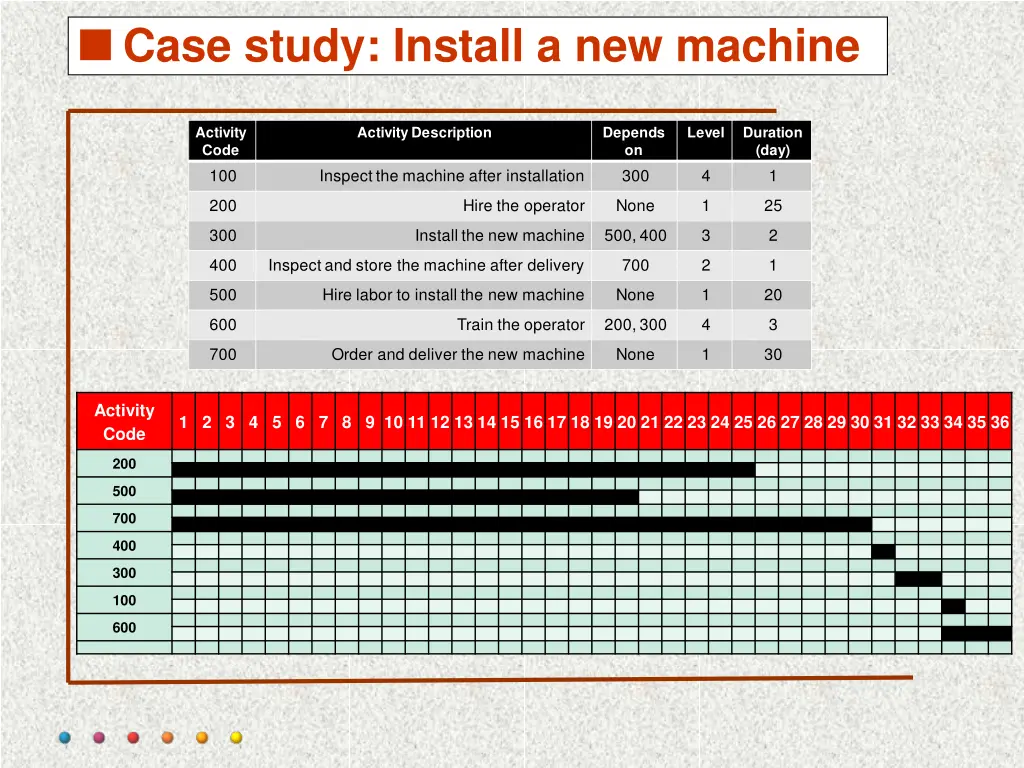case study install a new machine 1