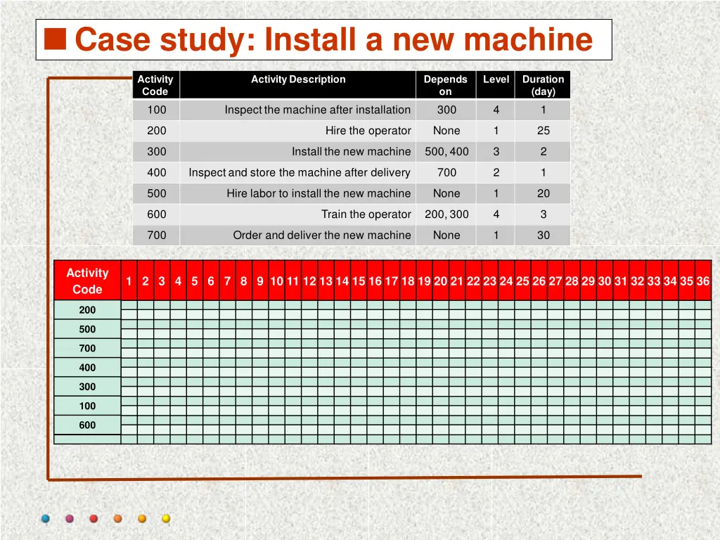 case study install a new machine