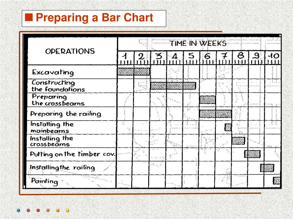 preparing a bar chart