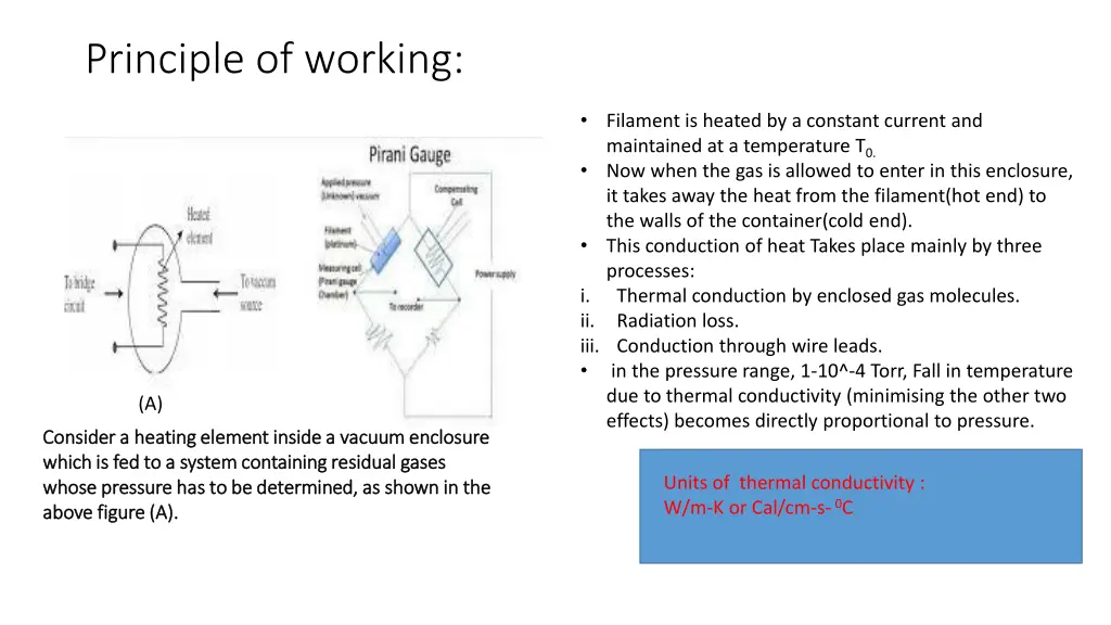 principle of working