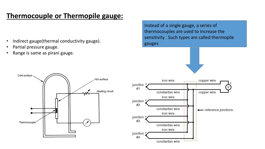 thermocouple or thermopile gauge