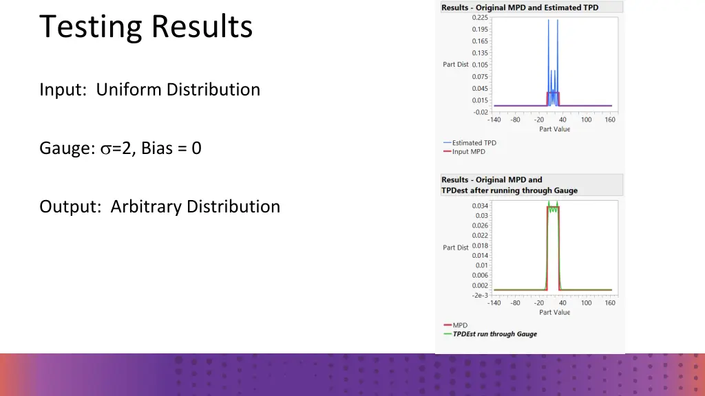 testing results 1