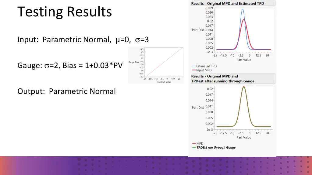 testing results