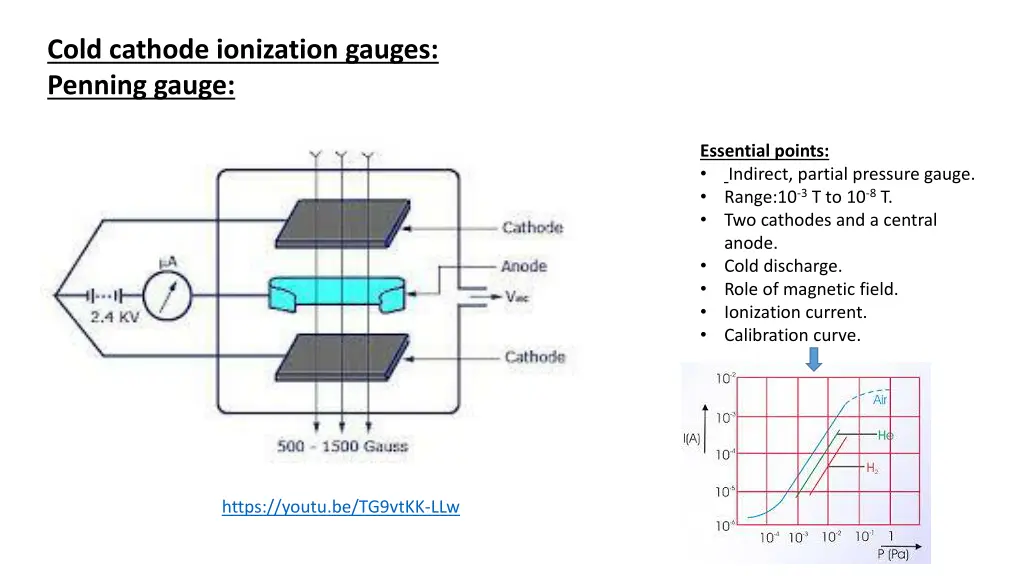 cold cathode ionization gauges penning gauge