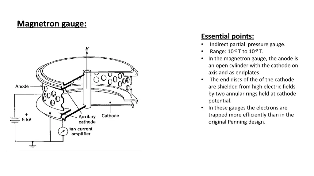 magnetron gauge