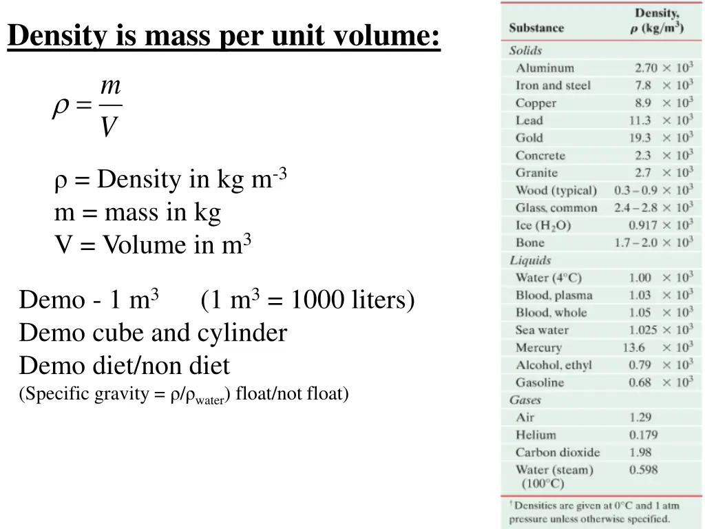 density is mass per unit volume m
