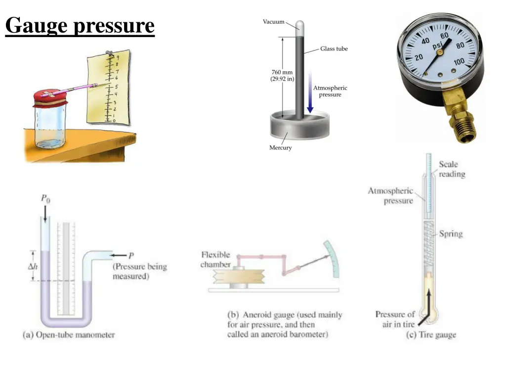 gauge pressure 2