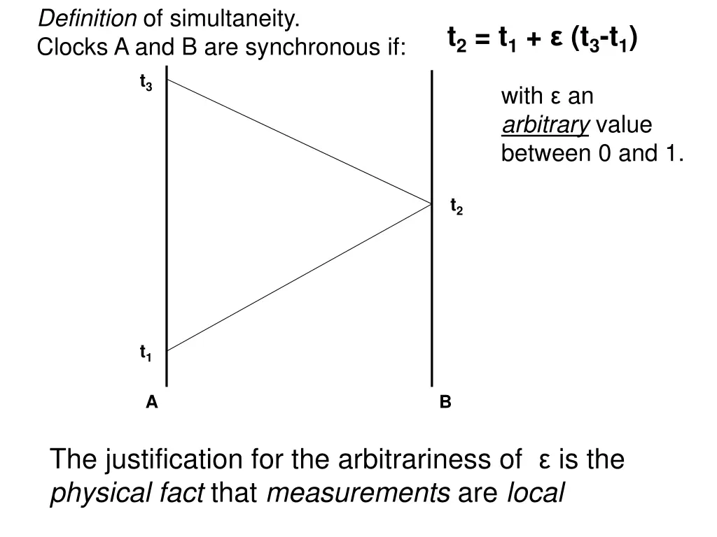 definition of simultaneity clocks