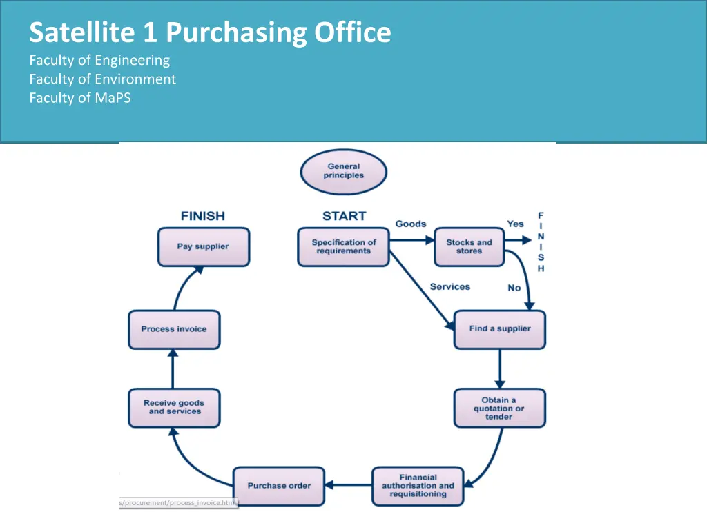 satellite 1 purchasing office faculty 7
